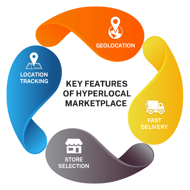 Fitur Utama dari Hyperlocal Marketplace