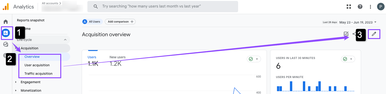 تقارير google-analytics-4-ga4 القياسية