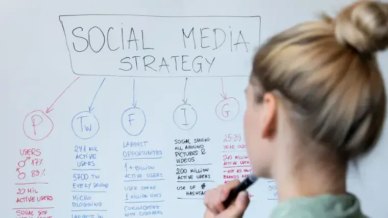 Personenplanung-erweiterte-Social-Media-Strategien-auf-Whiteboard