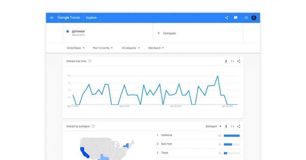 software per la creazione di contenuti