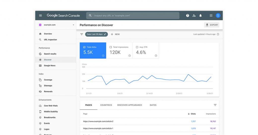 Aplikasi pemasaran digital untuk bisnis kecil