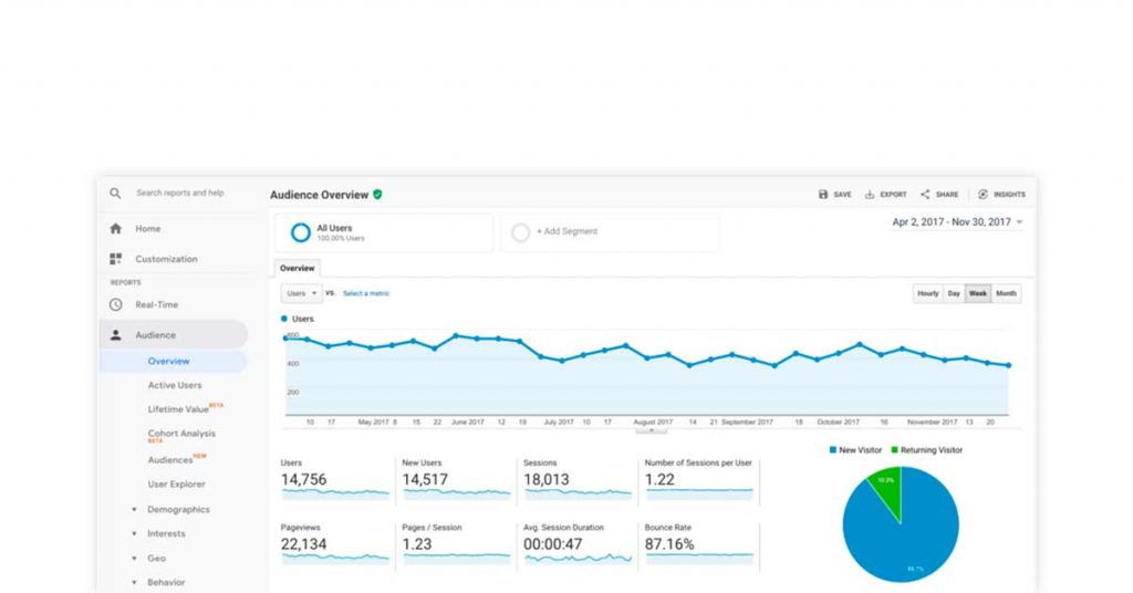 Anwendung für digitales Marketing