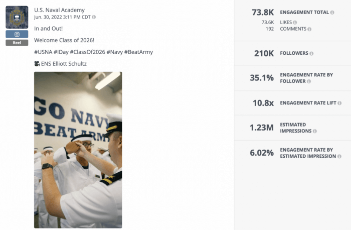 Un'analisi Rival IQ di un coinvolgente Reel condiviso dalla U.S. Naval Academy, una delle scuole che rende Higher Ed uno dei migliori settori che utilizzano Instagram.