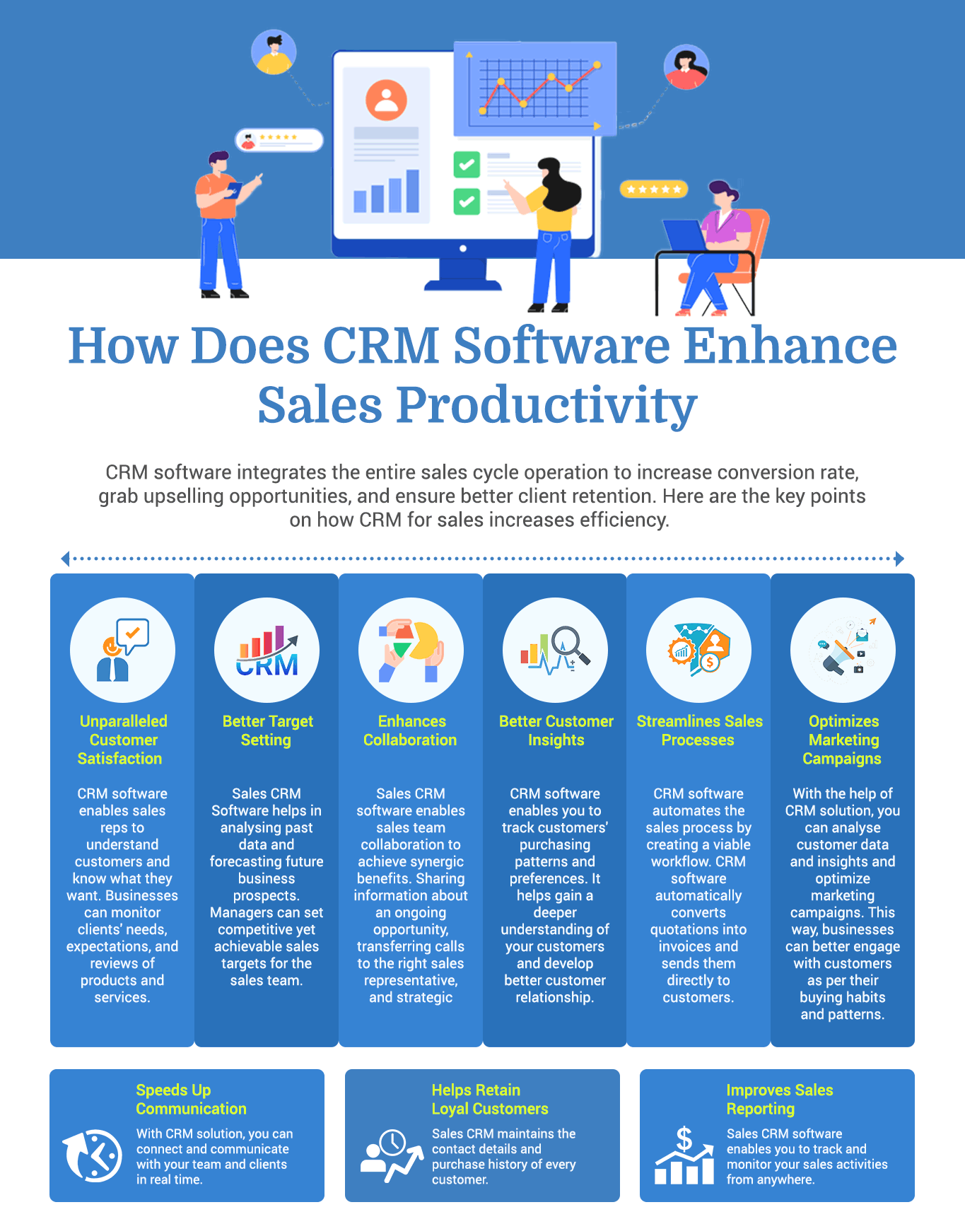 Как программное обеспечение CRM повышает эффективность продаж?