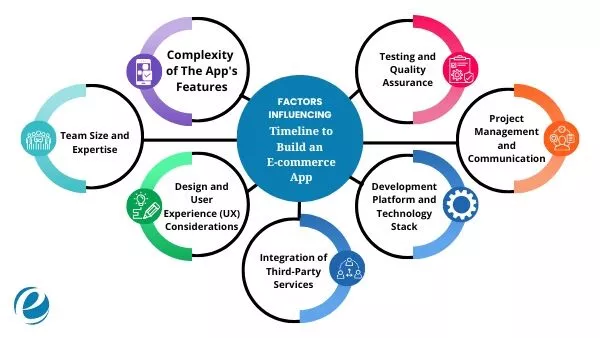 전자 상거래 앱 구축을 위한 타임라인에 영향을 미치는 요인