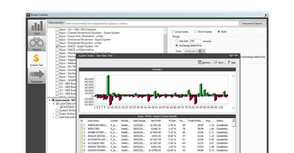 Logiciel de backtesting MetaStock