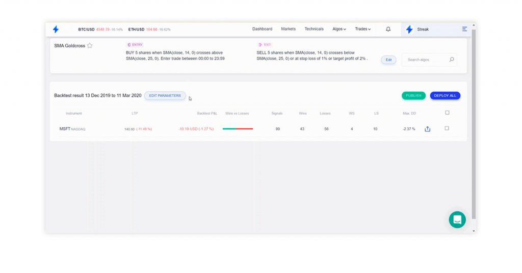 Streak Zerodha geriye dönük test yazılımı