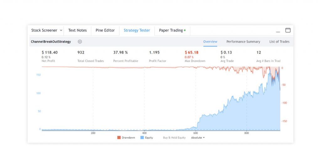 Тестер стратегий TradingView