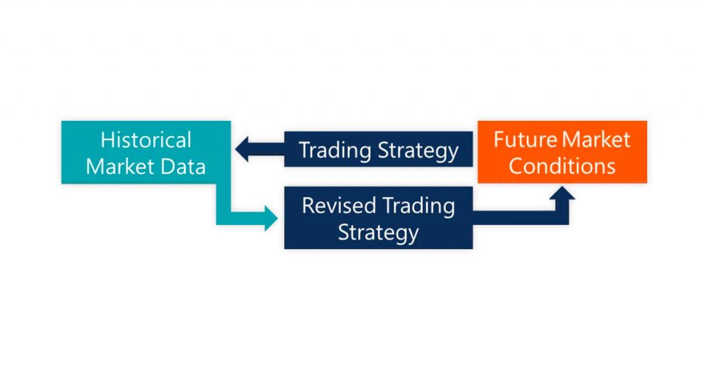 Was ist Aktien-Backtesting?