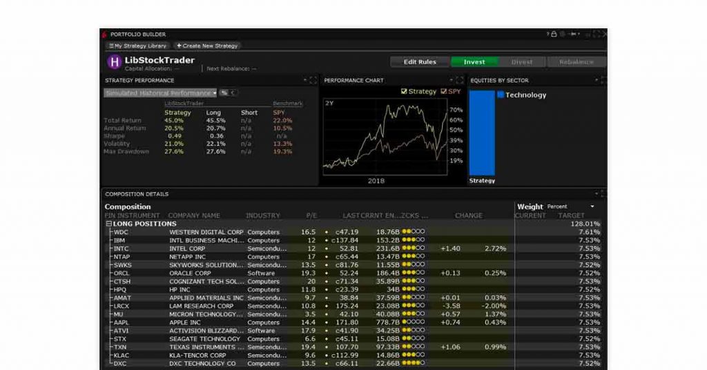 Торговая платформа Interactive Brokers