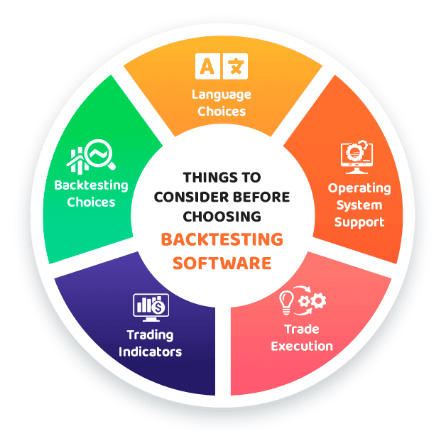 Cose da considerare prima di scegliere il software di backtesting