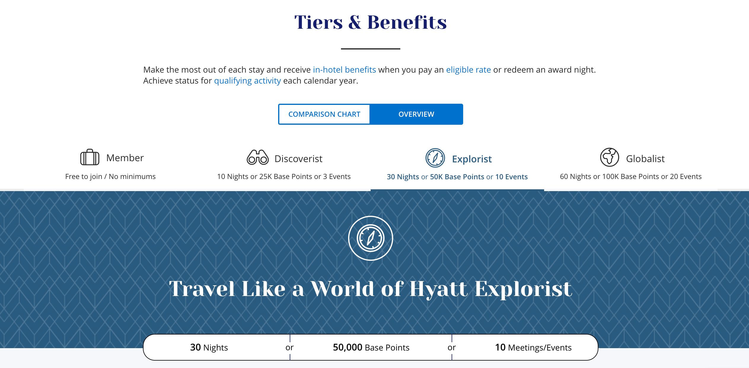 captura de tela da página de níveis e benefícios do programa de fidelidade world of hyatt