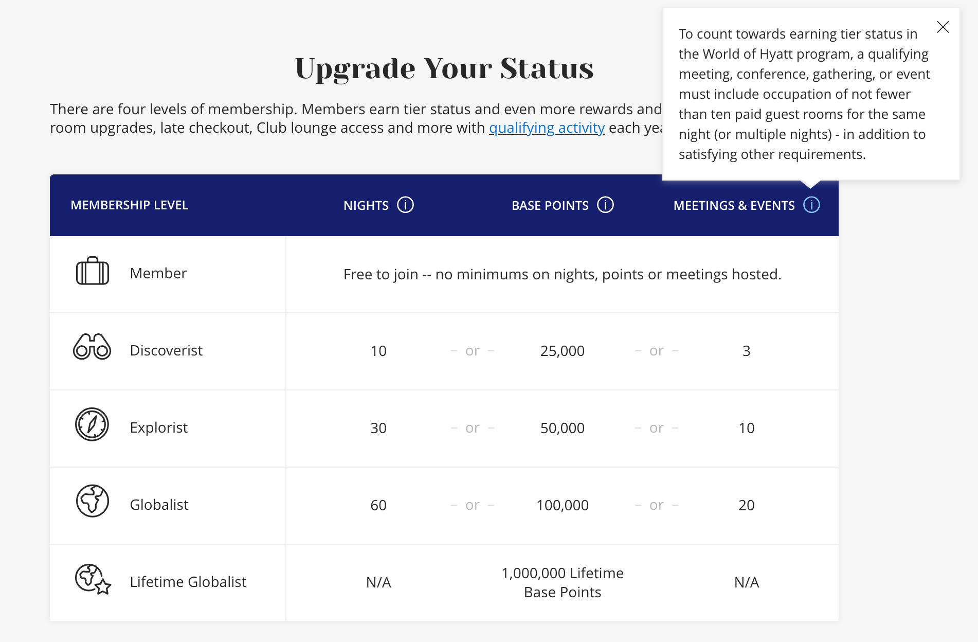 captura de tela da página atualize seu status para o programa de fidelidade world of hyatt