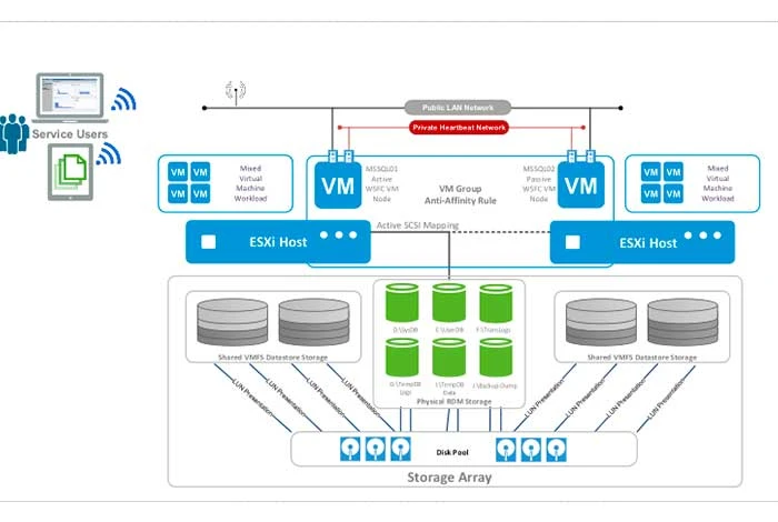 Бесплатная виртуальная машина VMware ESXi