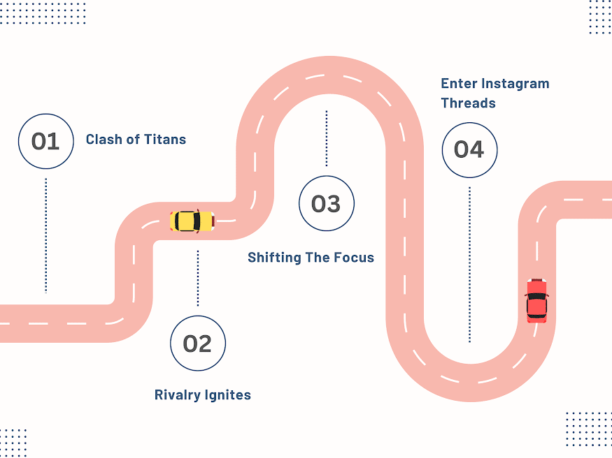 Roadmap dei thread di Instagram