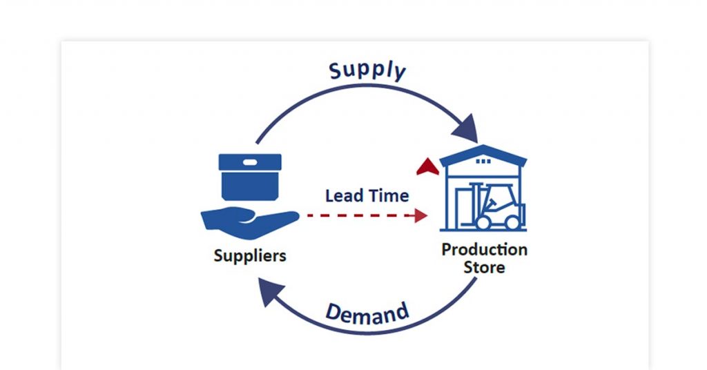 ¿Qué es el tiempo de entrega en la gestión de inventario?