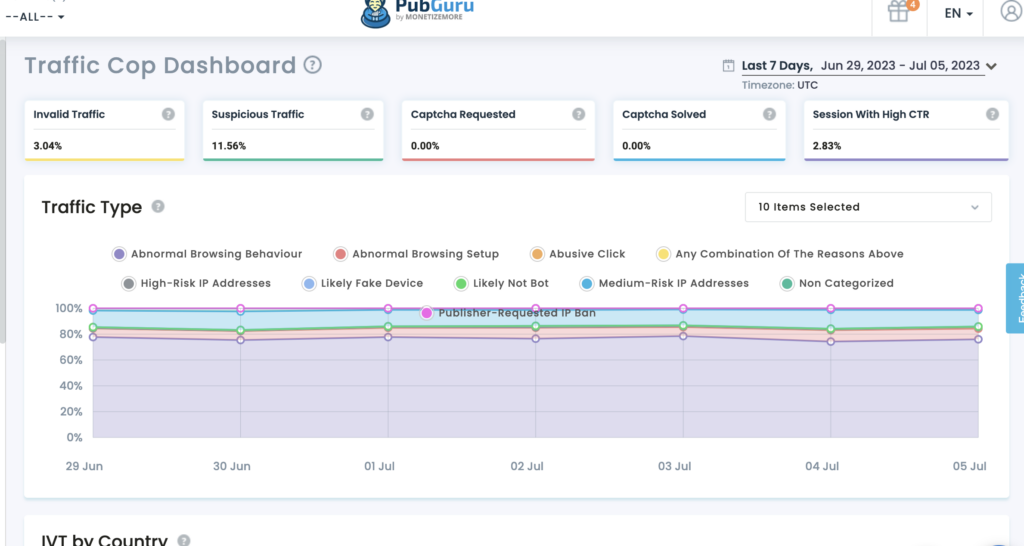 Verkehrspolizisten-Dashboard