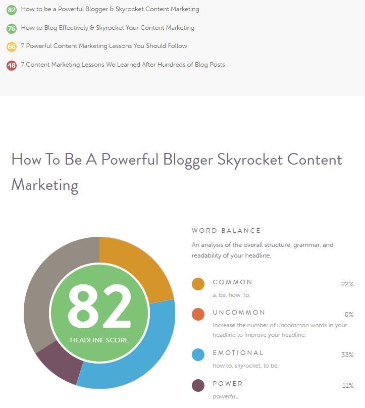 2 coschedule - How to be a Powerful Blogger & Skyrocket Content Marketing