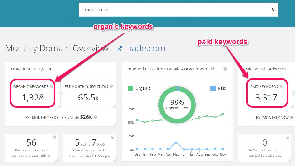 21 - 3 Basic Adwords PPC Strategies to Get Started