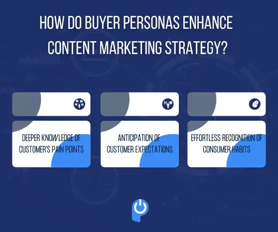 Wie-Buyer-Personas-Content-Marketing verbessern