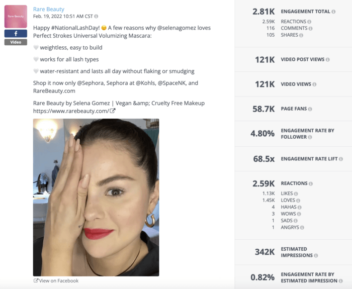 Selena Gomez se tapa un ojo con la mano mientras deja que el otro ojo luzca el rímel de la marca en el Día Nacional de las Pestañas. Dentro de la aplicación de Rival Iq, puede ver que este video de Facebook tuvo 121,000 reproducciones de video y recibió más de mil Me gusta.