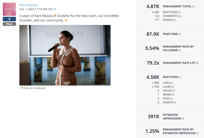 Il primo post di Rare Beauty su Facebook ha una foto della fondatrice Selena Gomez che parla, accompagnata da una didascalia che condivide il loro apprezzamento per la fondatrice, il team e la comunità. Il widget dei dettagli del post di Rival IQ include metriche come coinvolgimento totale, tasso di coinvolgimento per follower, aumento del tasso di coinvolgimento, impressioni stimate e altro.