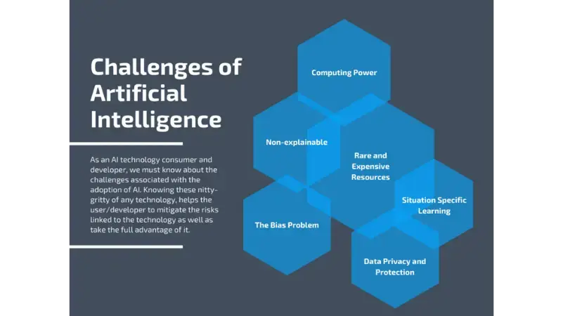 ความท้าทายของการใช้ AI ในโซเชียลมีเดีย