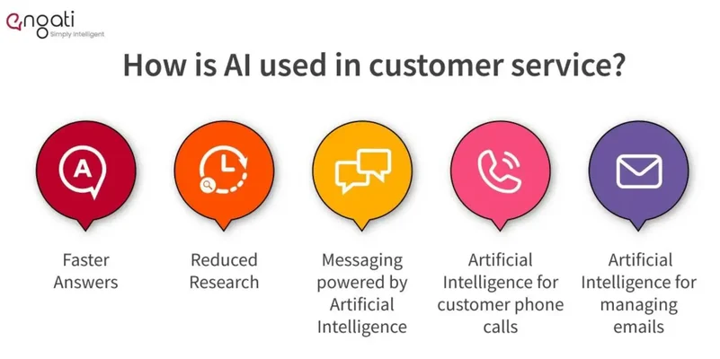 диаграмма-как-используется-ai-в-обслуживании-клиентов