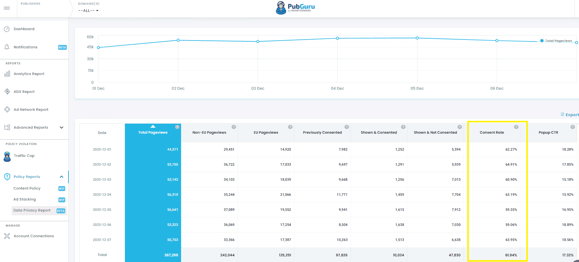 relatório de privacidade de dados