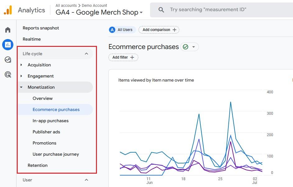 Google アナリティクス 4 e コマース レポート