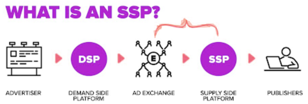 SSPとは何ですか