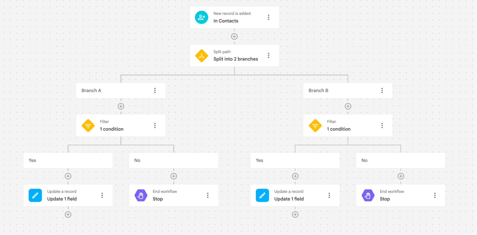 Distribuição de leads no NetHunt CRM com base em critérios