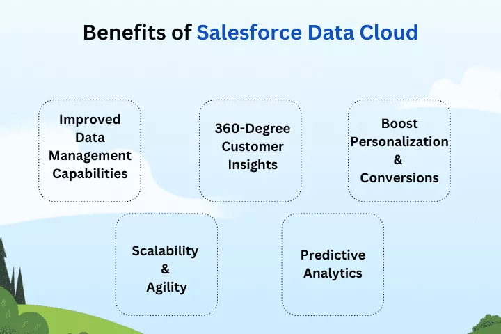 Beneficios de la nube de datos de Salesforce