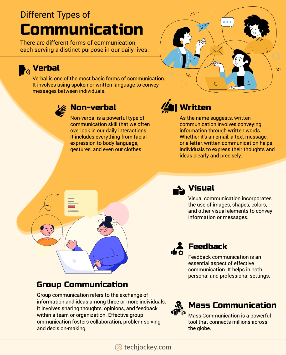 Infografía de diferentes tipos de comunicación