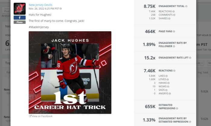 Outro post de alto engajamento do NewJersey Devils contém uma foto comemorando o primeiro hat-trick da carreira de Jack Hughes.