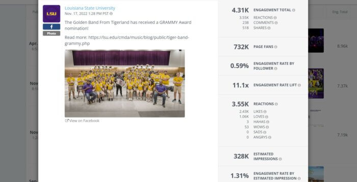 Higher Ed, una de las principales industrias que utiliza Facebook, reúne toneladas de participación, especialmente en una publicación que anuncia la nominación al premio Grammy. Como se vio en Rival IQ, esta publicación con una foto de la banda recibió más de 4.3k en participación total.