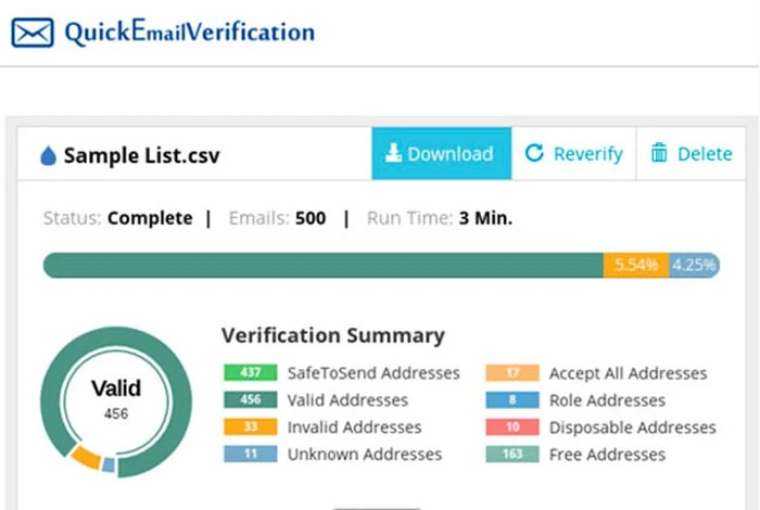 Verificação rápida de e-mail