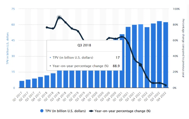 Valor de pago total de Venmo