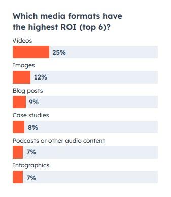 Schermata del ROI del video