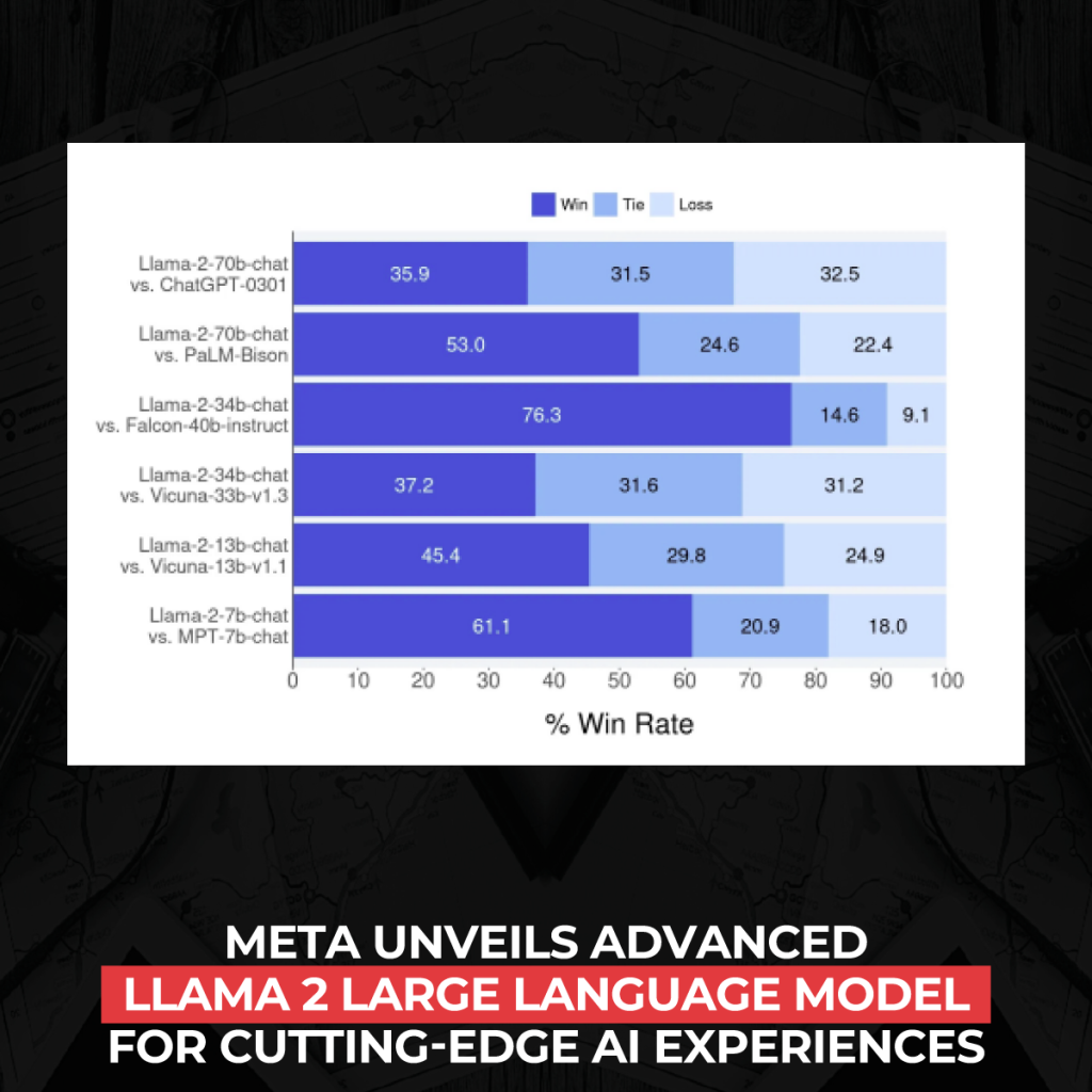 lama-2-grande-linguaggio-modello