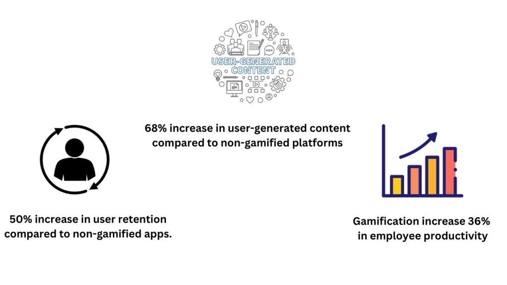 Gamification Marketing