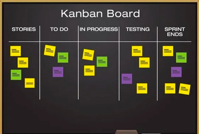 vantagens e desvantagens do gerenciamento de projetos kanban