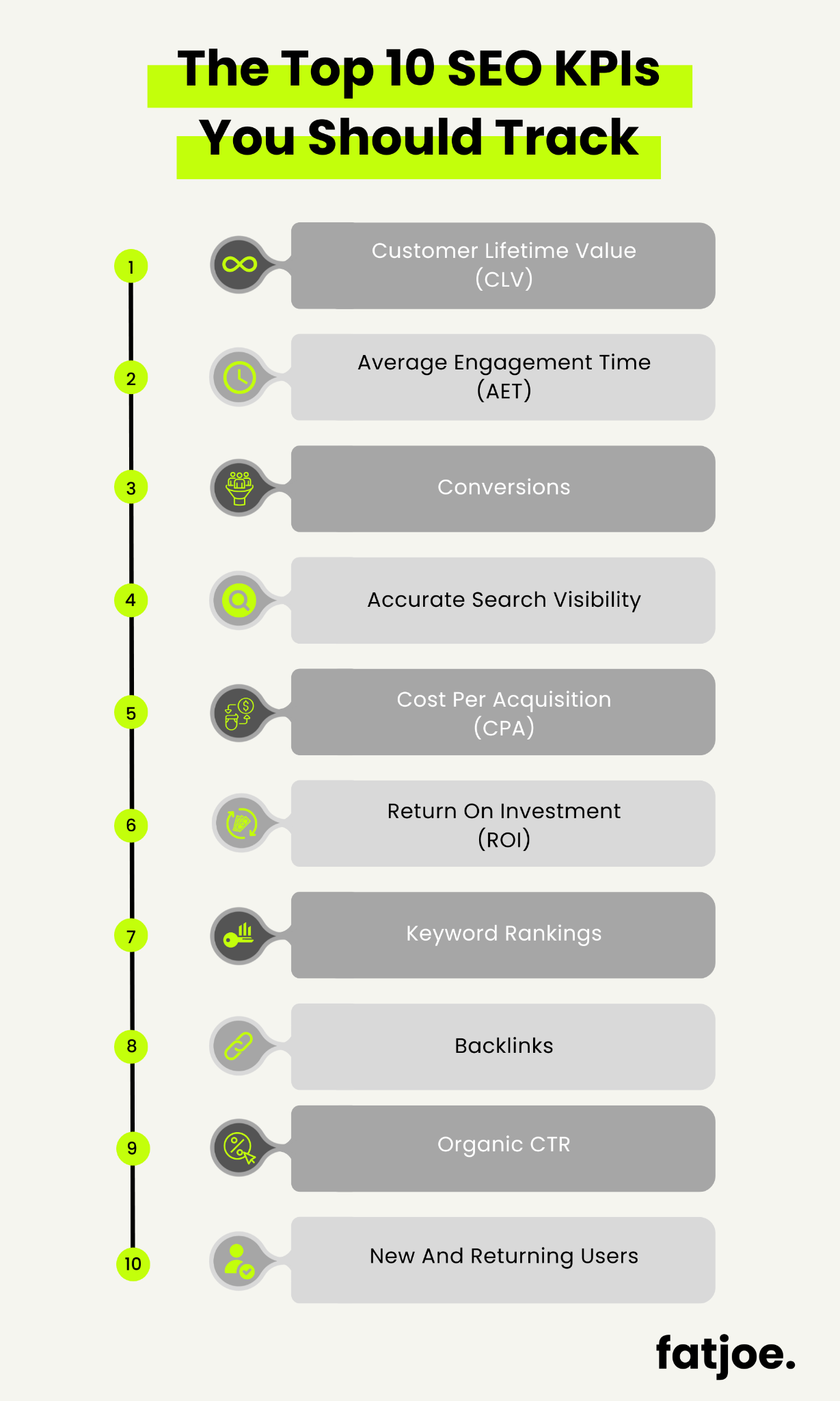 SEO KPI'larının FATJOE grafiği