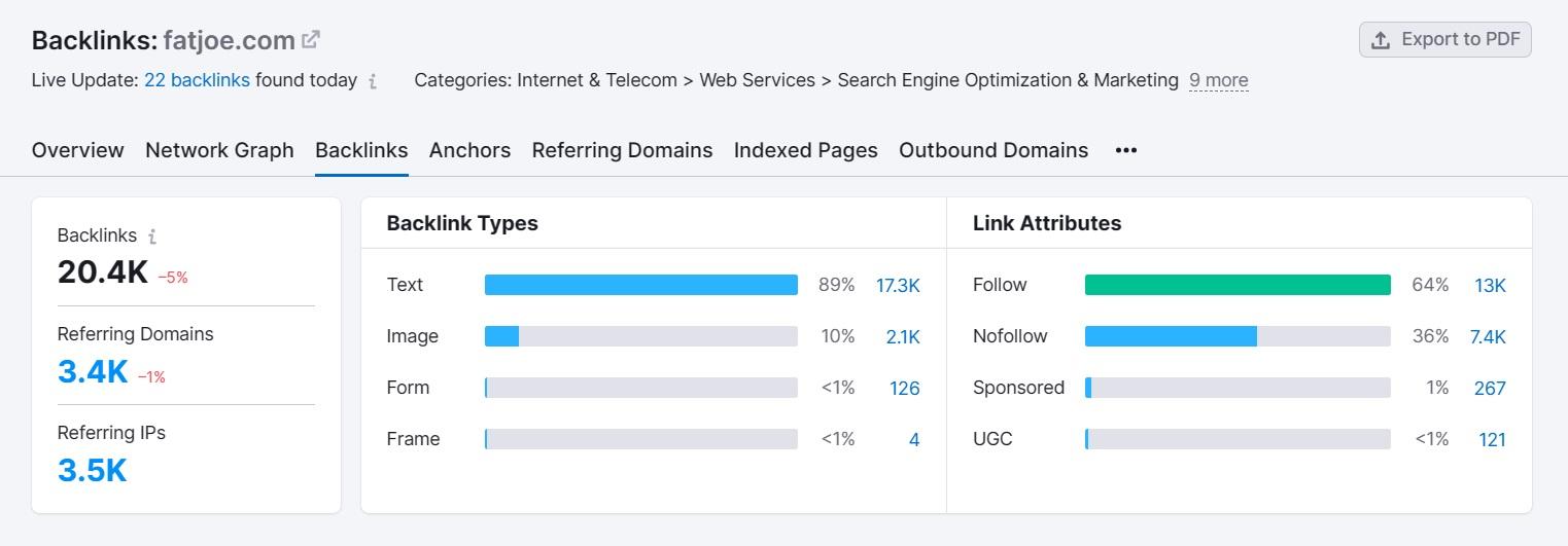 Schermata dei backlink di FATJOE