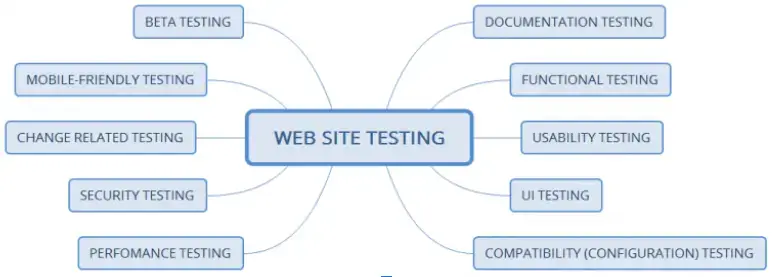 web sitesi testi