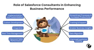 Ruolo dei consulenti Salesforce nel miglioramento delle prestazioni aziendali