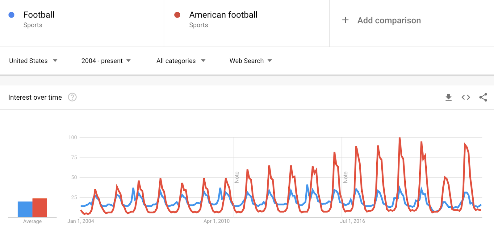 Google เทรนด์