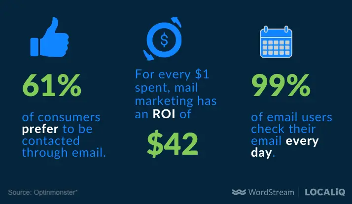 e-mail-marketingowe-wskazówki-e-mail-statistics-1