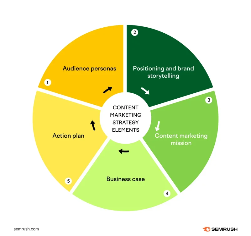 contenido-estrategia-elementos-1