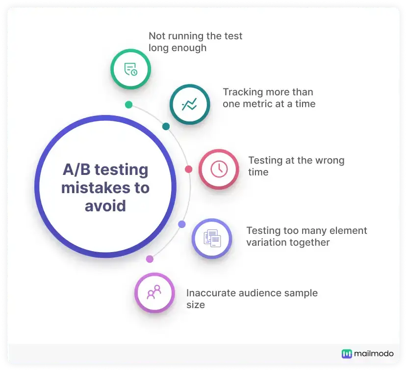 B_testing_mistakes_to_uniknąć